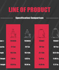 Specification comparison of Ultra Duty 50 Ton Hydraulic Bottle Jack Model T95007 with other models T91207A, T92007A, T93007.