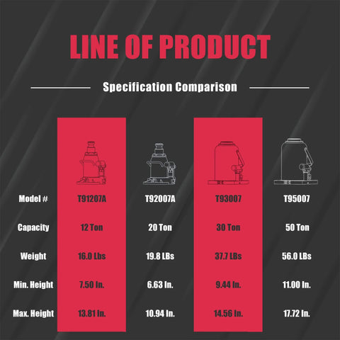 Specification comparison of Ultra Duty 50 Ton Hydraulic Bottle Jack Model T95007 with other models T91207A, T92007A, T93007.