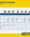 Specifications chart for Spectra Precision laser models, including LL300N-4, comparing features and performance details.