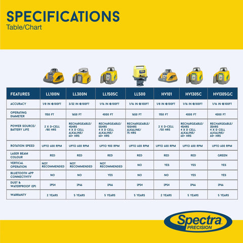 Specifications chart for Spectra Precision laser models, including LL300N-4, comparing features and performance details.