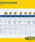 Specifications chart for LL300N Self Leveling Rotary Laser Kit With HL450 Receiver Rugged IP66 Construction Delivers 1650 Foot Range And Five Degree Auto Level For Fast Accurate Elevation Control On Driveways Foundations And Large Job Sites.