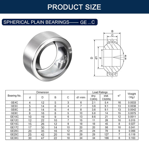 Diagram and table of spherical plain bearings with dimensions, dynamic and static load ratings, compact radial spherical bearings provide dependable load capacity.