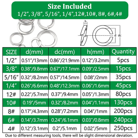 Chart and diagram of Split Lock Washers Assortment Kit 1000 Pieces 9 SAE Sizes 304 Stainless Steel dimensions and quantities.