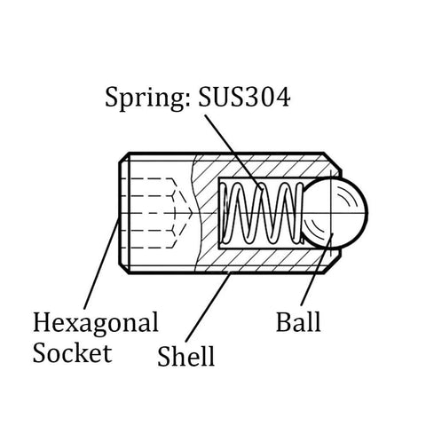 Diagram of 5x5mm Ball Plunger Set, 304 Stainless Steel Spring Loaded Ball Detent Plungers, 10N Elasticity, 30pcs for mechanical equipment.