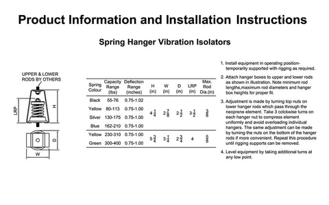 Product information diagram for Hanger Mount Vibration Isolator Spring Type for Heavy Duty Vibration Dampening with 300 To 400 Pound Capacity Green Isolator Height Five And Three Quarters Inches Width Three And One Quarter Inches Deflection Point Seven Five To One Inches.