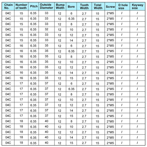 Specifications chart for 15 Tooth Roller Sprocket For One Quarter Inch Pitch Chain B Type Single Strand Black Oxide C45 Carbon Steel With Set Screws