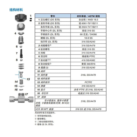 High pressure stainless steel diaphragm valve parts diagram