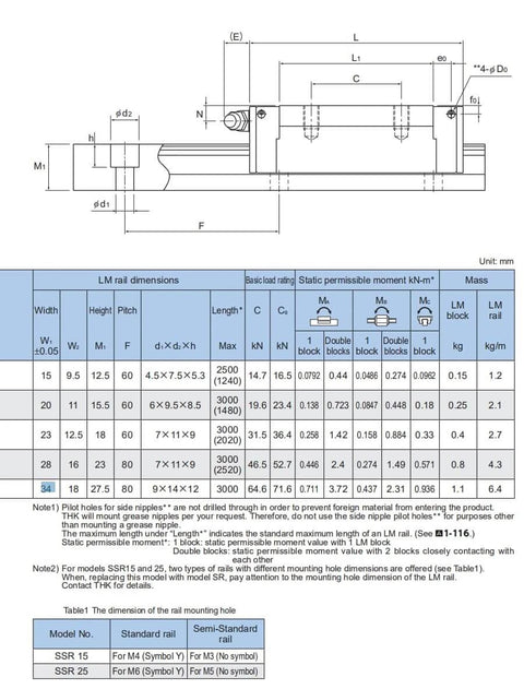 Technical diagram of SSR15 THK Linear Block for SSR15XW Linear Motion Slider Rail Guide, showing dimensions and specifications.