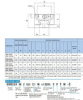 Chart detailing dimensions and specifications for SSR15 THK Linear Block for SSR15XW Linear Motion Slider Rail Guide, CNC axis motion