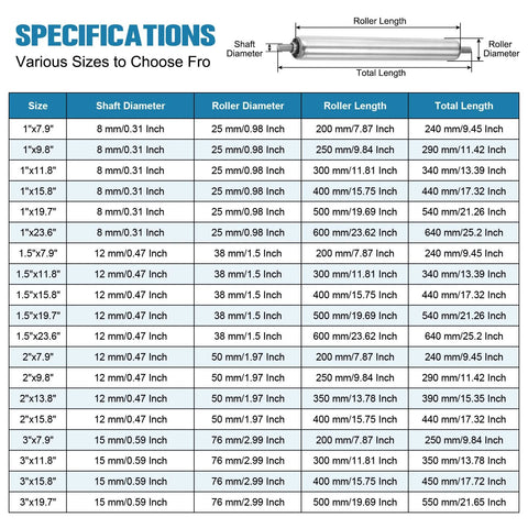 Specifications chart for Heavy Duty Stainless Steel Conveyor Roller, showing various sizes, diameters, and lengths available for selection.