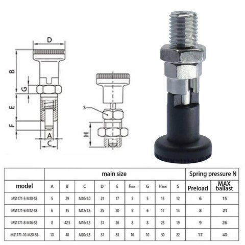 Diagram and photo of Self Locking Indexing Pin And Spring Plunger Stainless Steel M16 Threaded Lock Pin Bolt by Menolana