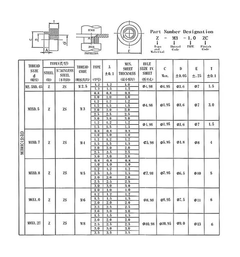 Detailed diagram of Stainless Steel 304 Rivet Nuts Set 10 to 50 Pcs M3 M4 M5 M6 M8 Press Nut Rivet Nut ZS Series specifications.