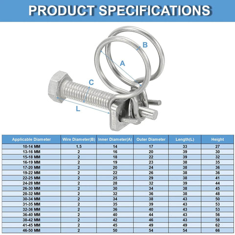 24 To 28 Millimeter Adjustable Double Wire Hose Clamp Set Of 10 Stainless Steel 304 Hose Clips with product specifications chart