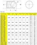 Technical drawing and specifications for 5mm x 6mm ball plungers spring loaded detent screws, 30 piece set with 20N force.