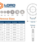 Front view of Lord Hardware 50-pack 18-8 (304) stainless steel fender washers, 1/4 in ID x 1-1/4 in OD, 0.06 in thick