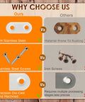 Comparison of 304 stainless steel flat bracket with screws versus rust-prone bracket, highlighting precision and material benefits.