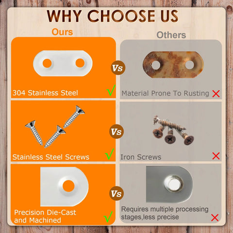 Comparison of 304 stainless steel flat bracket with screws versus rust-prone bracket, highlighting precision and material benefits.