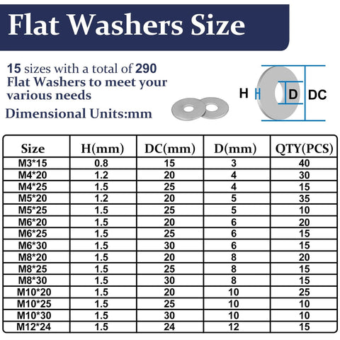 Table showing 15 different sizes of flat washers in 290Pcs Flat Washers, 304 Stainless Steel Fender Washers Assortment kit.