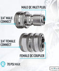 Three-Quarter-Inch Garden Hose Quick Connect Fittings Kit with stainless steel high-pressure couplings, 70 PSI male and female connectors shown.