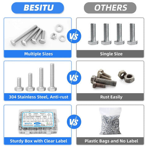 Comparison chart showing 252 Piece Hex Bolts And Nuts Assortment Kit 1/4 20 5/16 18 3/8 16 Stainless Steel 304 with case vs others