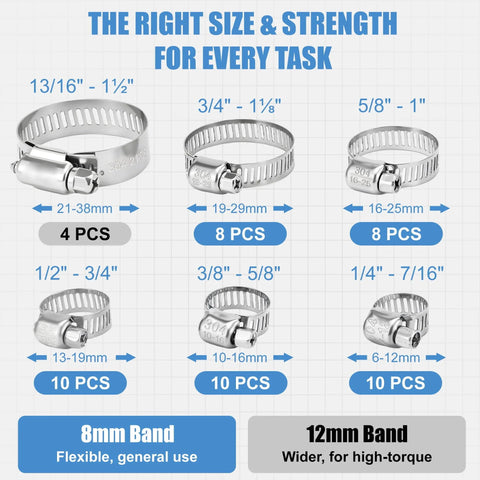 50 Piece 304 Stainless Steel Worm Gear Hose Clamp Assortment One Quarter Inch To One And One Half Inch 6 To 38 Mm Adjustable Pipe Clamps For Plumbing Automotive Marine And HVAC DIY Home And Garden Use sizes and quantities chart