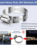 Hose Clamp Assortment 180 Pcs Stainless Steel Worm Gear Clamps Kit for Fuel Line Plumbing Automotive Mechanical Applications Pipe Tube Radiator Garden Size One Quarter Inch To Two Inches Corrosion Resistant Rustproof
