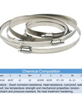 4 Pack 6 Inch Adjustable 304 Stainless Steel Duct Clamps with chemical composition chart