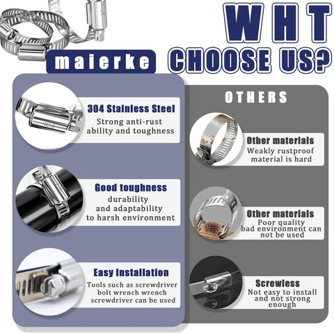 Comparison of 202 Pieces 304 Stainless Steel Hose Clamps Assortment Kit with other materials, highlighting durability and installation ease.