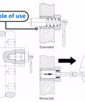 Diagram showing use of Beefy Heavy Duty Stainless Steel Pull Ring Indexing Plungers Set Of 4 M10 in extended and retracted positions.