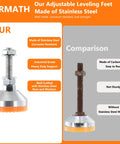Comparison of heavy duty adjustable leveling feet; stainless steel base vs. rusted carbon steel, highlighting corrosion resistance.