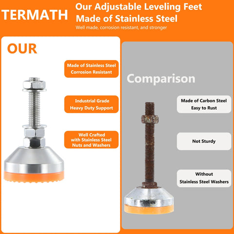 Comparison of heavy duty adjustable leveling feet; stainless steel base vs. rusted carbon steel, highlighting corrosion resistance.