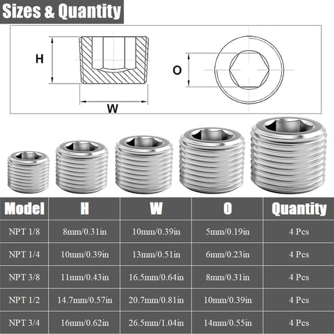 Image showing sizes and quantities of the 20 Piece Stainless Steel Pipe Plug Fitting Assortment Kit With Five Sizes One Eighth Inch One Quarter Inch Three Eighths Inch One Half Inch Three Quarters Inch NPT Male Internal Hex Thread Socket Plugs For Sealing Pipe Ports In A Plastic Storage Box.