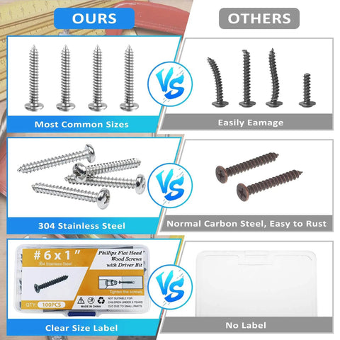 Comparison of 100 Pcs #6 x 1 Inch Pan Head Wood Screws Made from 304 Stainless Steel featuring clear labeling and durability.