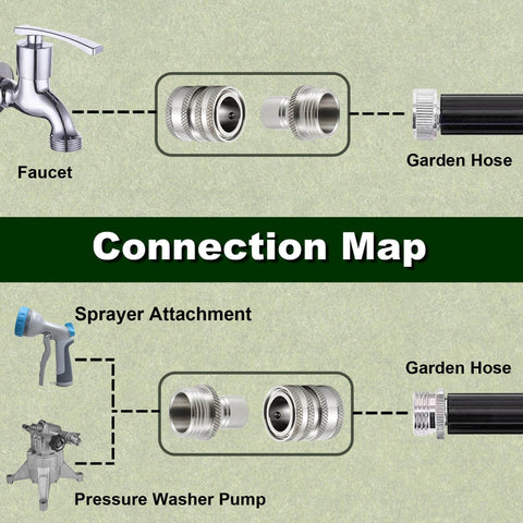 Stainless Steel Garden Hose Quick Connect Fittings With Quick Release For Easy Hose Attachments And Swapping Sprayers, Three Quarter Inch GHT Universal Connector, Connection Map
