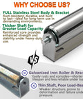 Comparison of full stainless steel roller and galvanized iron roller. Features include enhanced load capacity and rust resistance.
