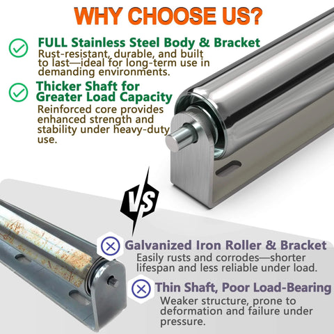 Comparison of stainless steel and galvanized iron rollers; highlights features of ✝️ 2" Diameter Roller with Bracket Set, 11.8" BF Length, 2-Pack, Heavy Duty 13.8" Total Length Conveyor Rollers