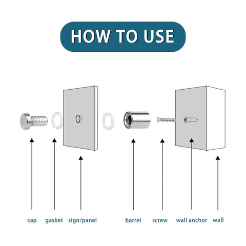 Diagram showing Pro Grade Stainless Steel Standoff Screws for acrylic wall sign installation, with cap, gasket, and wall anchor components labeled.