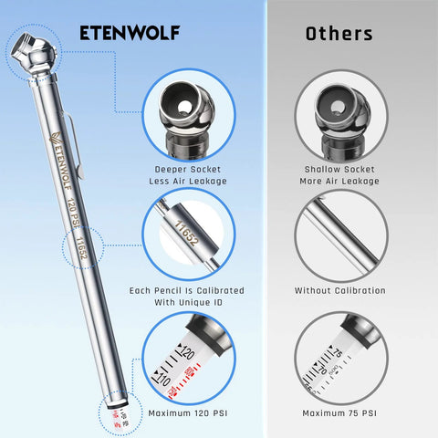 Pencil Tire Pressure Gauge 2 Pack With 16 Tire Caps Calibrated To ANSI B40.1 Grade B(2%), 10-50 PSI And 20-120 PSI Ranges, Stainless Steel Body