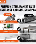 Comparison of SUS201 stainless steel and galvanized steel for durability and style, with capacity and tabletop thickness differences.