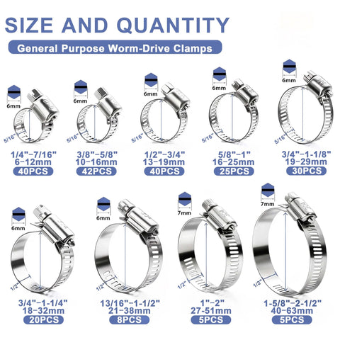 Size chart of 215 Piece 304 Stainless Steel Hose Clamp Kit One Quarter To Two And A Half Inches Worm Gear Clamps 6 To 63 Millimeters.