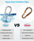Comparison of heavy duty carabiner clips showing stainless steel versus iron material with features listed