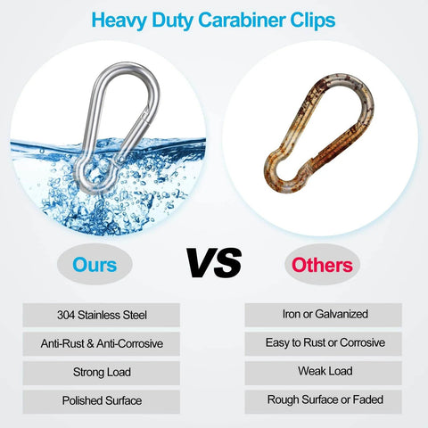 Comparison of heavy duty carabiner clips showing stainless steel versus iron material with features listed