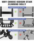 Features comparison of 460 LBS Stair Climbing Dolly with telescoping handle, thickened steel, and upgraded triangular wheels for stability.