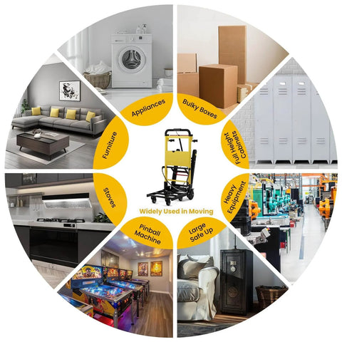 Infographic showing Electric Stair Climbing Dolly Heavy Duty Powered Stair Climber Cart With Six Wheels 120W Motor for moving various items.