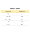 Table showing standard keyway sizes and bore ranges for Single Groove V Belt Pulley With Three Inch Outer Diameter And Five Eighth Inch Bore Fixed Bore For V Belt Sections A AX 4L Not For B Or L Belts Cast Iron Construction Anti Corrosion Ideal For Fans And Small Machinery.