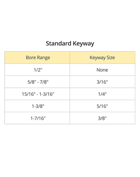 Table showing standard keyway sizes and bore ranges for Single Groove V Belt Pulley With Three Inch Outer Diameter And Five Eighth Inch Bore Fixed Bore For V Belt Sections A AX 4L Not For B Or L Belts Cast Iron Construction Anti Corrosion Ideal For Fans And Small Machinery.