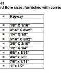 Standard keyway sizes chart showing bore and corresponding keyway dimensions for industrial applications.