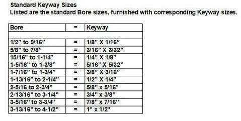 Standard keyway sizes chart showing bore and corresponding keyway dimensions for industrial applications.