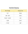 Table showing standard keyway sizes for various bore ranges, related to 2.5 Inch Outer Diameter Single Groove Web Sheave With Five Eighths Inch Fixed Bore For V Belt Pulleys 4L A AX Cast Iron Durable Anti Corrosion Ideal For Power Transmission In Industrial Machinery And Equipment.