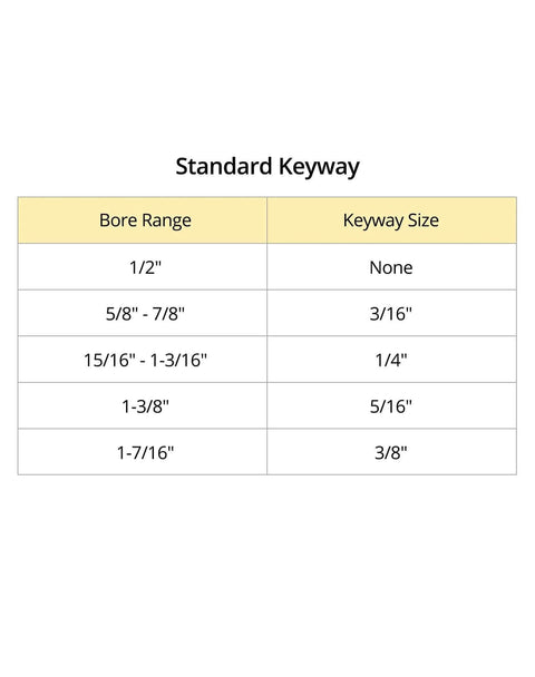 Table showing standard keyway sizes for various bore ranges, related to 2.5 Inch Outer Diameter Single Groove Web Sheave With Five Eighths Inch Fixed Bore For V Belt Pulleys 4L A AX Cast Iron Durable Anti Corrosion Ideal For Power Transmission In Industrial Machinery And Equipment.